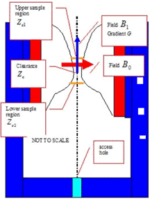 schematic of Garfield Magnet